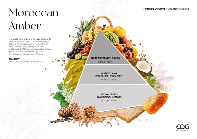 EDG Enzo De Gasperi Raumduft Flasche Atena Moroccan Amber 180 ml – Weihnachts-Raumduft